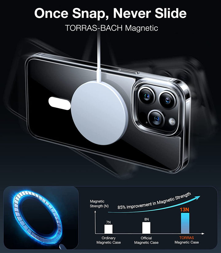 iPhone 14 - 14ProMax Premium Hybrid Clear Anti-Shock MagSafe - ICASE.PK
